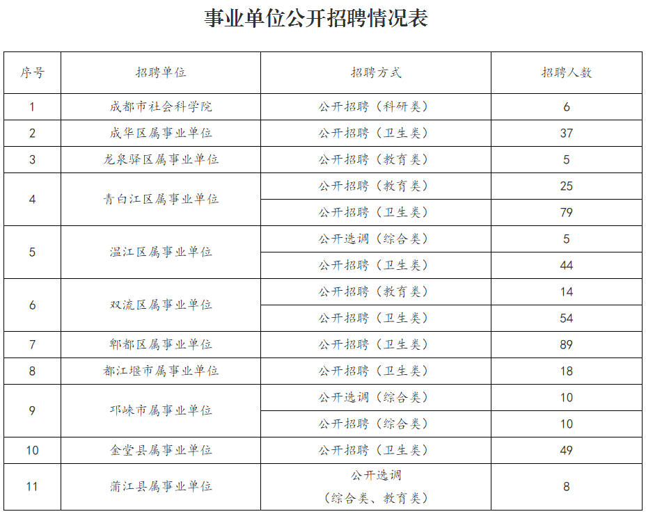 雅安市社会科学院最新招聘启事概览