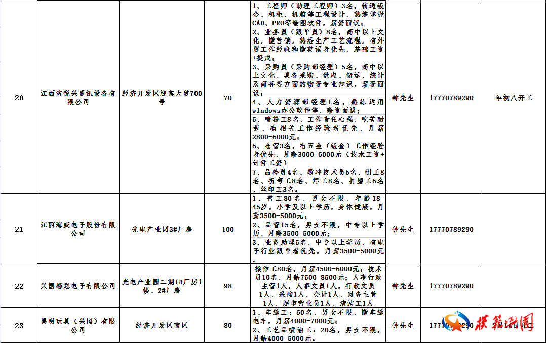 2025年1月 第3页