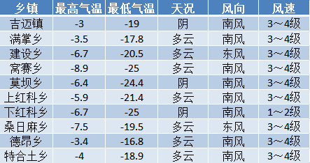 谕兴乡天气预报更新通知