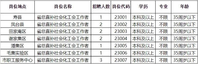 彭桥镇最新招聘信息总览