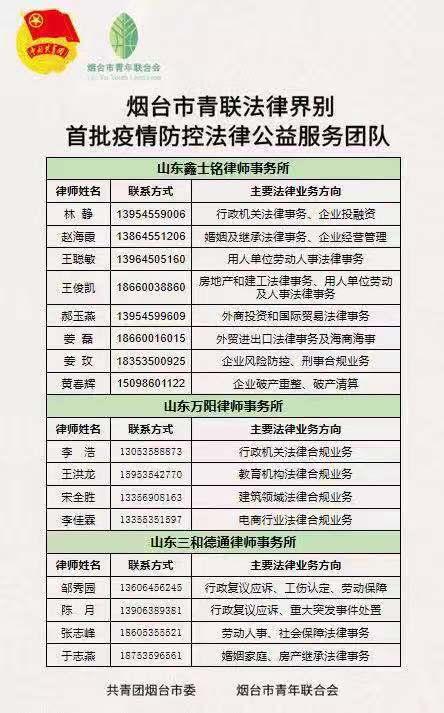 烟台市市机关事务管理局领导团队最新概述