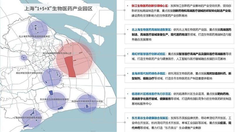 上海市联动中心最新发展战略规划揭晓