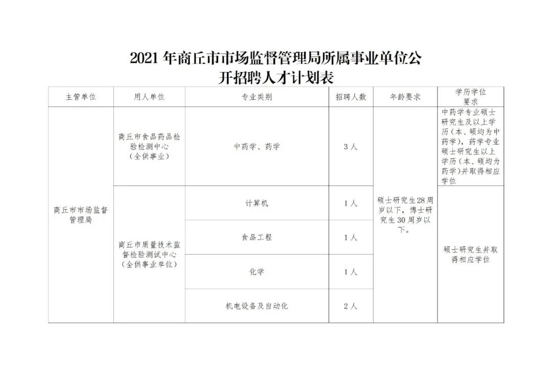 淮滨县市场监督管理局最新招聘启事