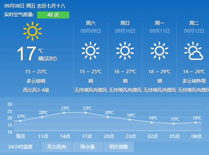 付家河村民委员会天气预报更新通知