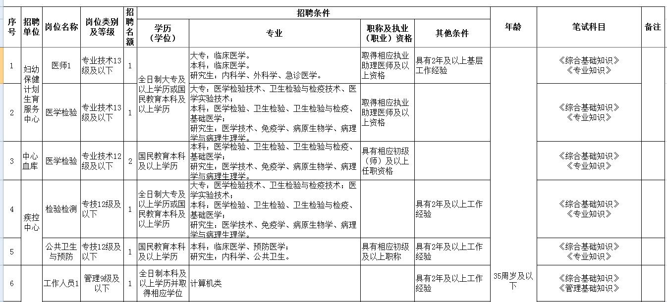 万盛区人民政府办公室最新招聘公告解读