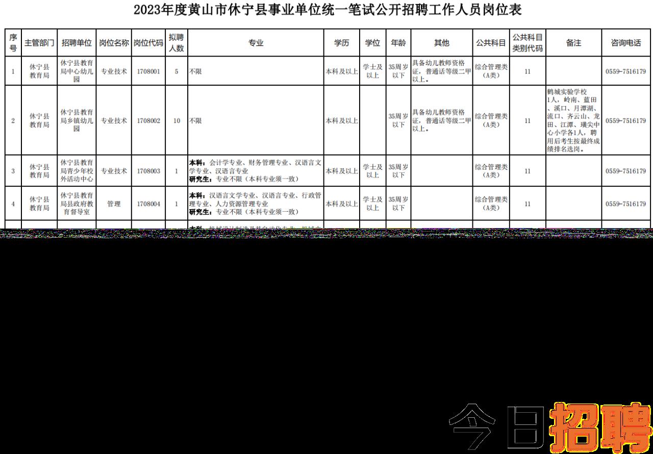 商山乡最新招聘启事概览