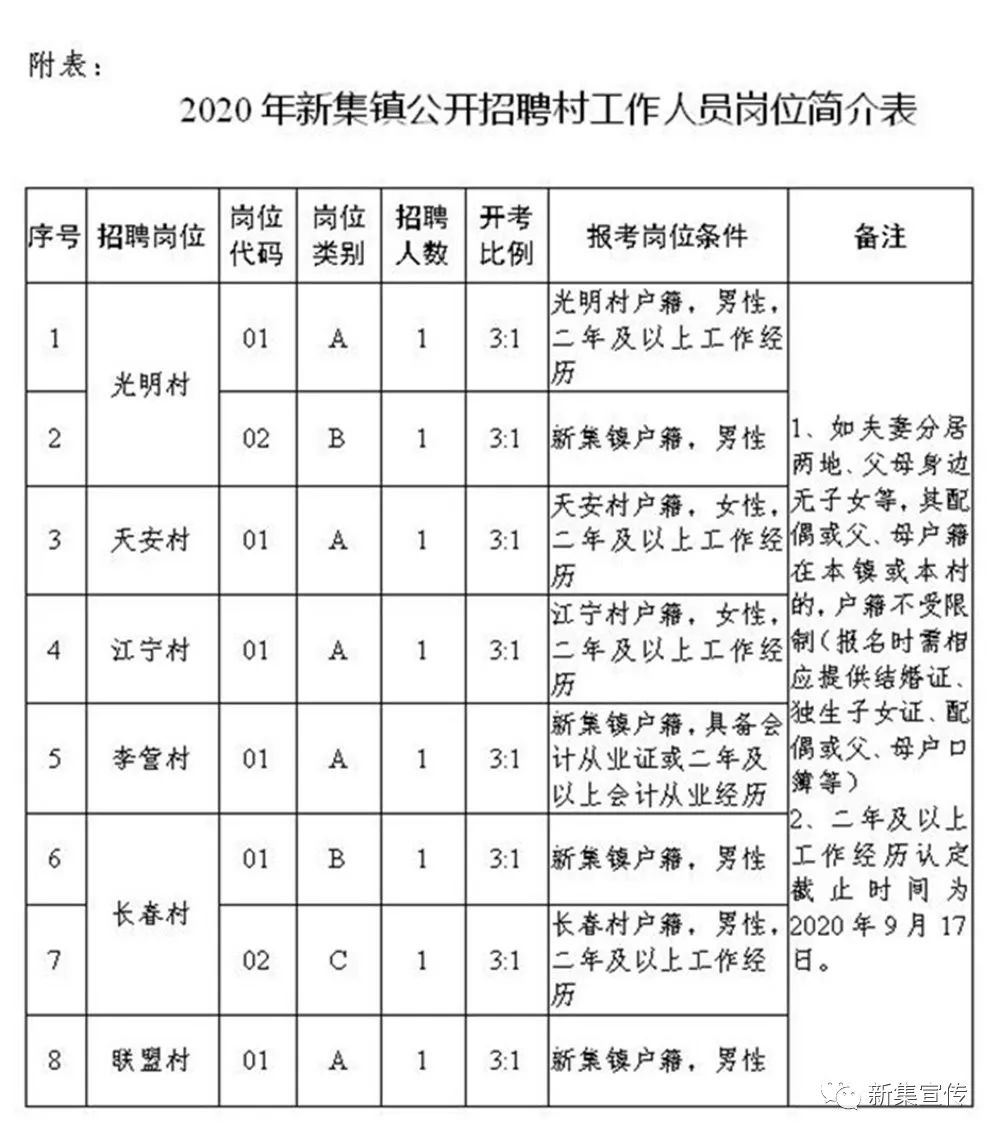 五户村委会最新招聘信息全面解析