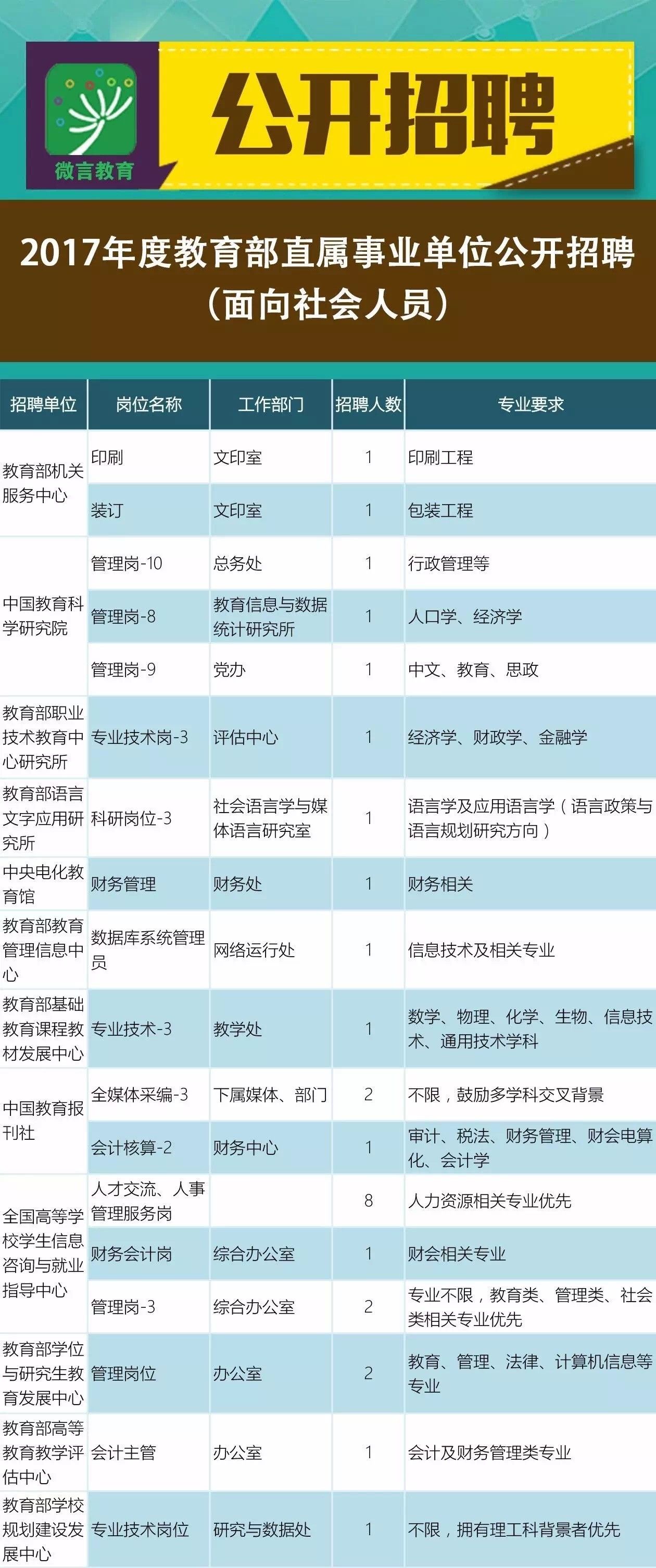 宜宾市南宁日报社招聘启事概览