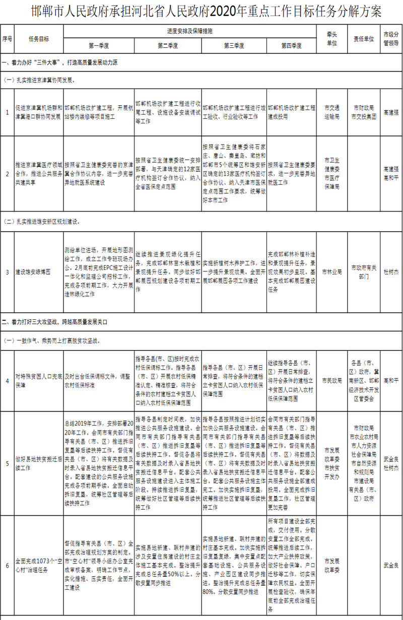 邯郸市人事局最新发展规划，构建人才强市战略蓝图